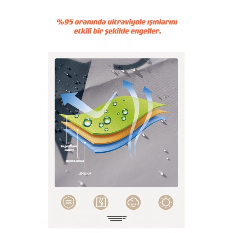 Glamping 500*300CM  Tarp Güneş ve Rüzgar Koruma Tentesi